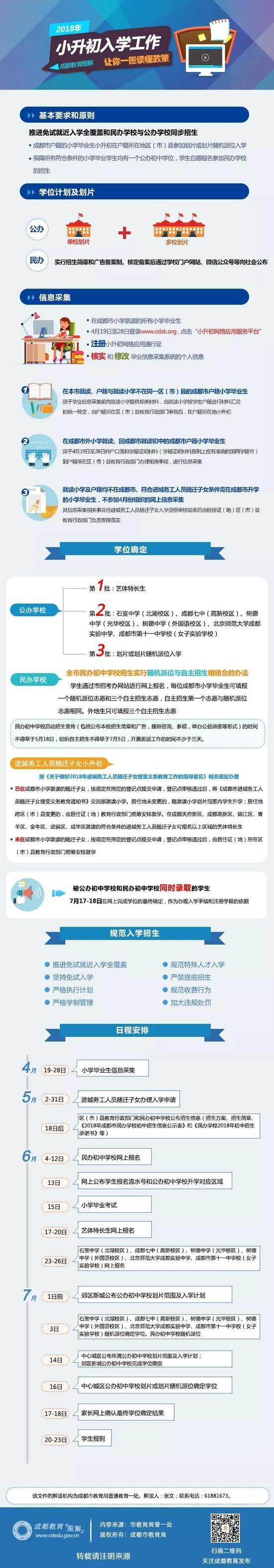 图解小升初政策