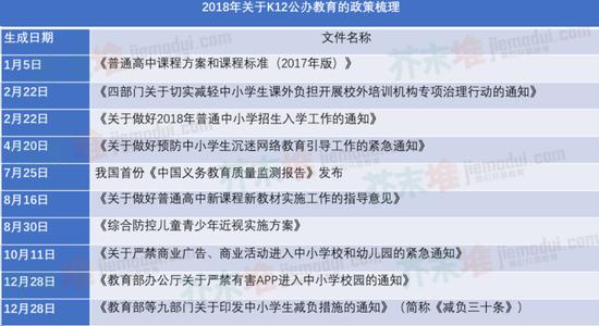 芥末堆根据教育部官网整理
