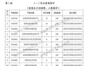 2018深圳中考第二批分数线出炉