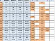 中国海洋大学2018年普通本科招生录取进度查询