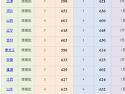 上海外国语大学2018年本科录取分数线