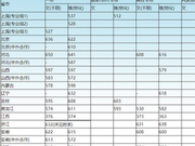 上海大学2018年各省市最低录取分数线