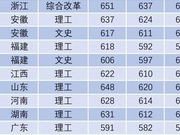 南京理工大学2018年录取结果查询(持续更新中)