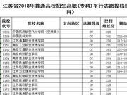 江苏2018高考高职(专科)平行志愿投档线(文科)