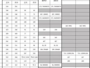 陕西师范大学2018年全国各省录取分数线