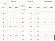 华南理工大学2018年本科招生录取分数线