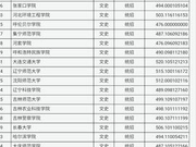 山西2018普通高校招生第二批本科B类院校投档线