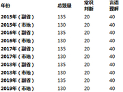2019国考行测难度适中：与时俱进 19大入考题