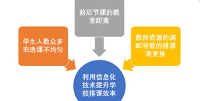 人口宣教 2018 69号_大城市租房常住人口有望落户 教育 医疗 住房也将有保障