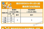 南京公布34所民办中小学最新收费标准 明确最高限价