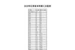 2019年江西省高考理工分段表