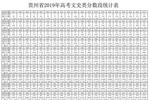 贵州省2019年高考文史类分数段统计表