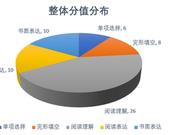 2019北京中考英语整体评析及易错点总结(新东方版)