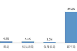 什么时候选择国际高中比较合适?