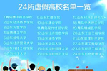 山东省发布24所虚假高校名单有大学地址竟为饭馆