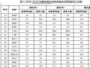 2020国考海关系统招录情况及报考条件深度解析