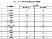 2020国考海事局系统招录情况及报考条件解析