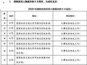 2020国考国税系统招录情况及报考条件深度解析