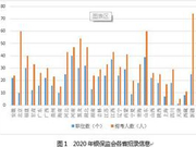 2020银保监会系统招录情况及报考条件深度解析