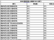 2020年国家公务员考试招录人数最多50大部门