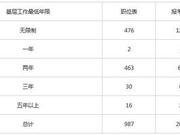 2020国考公告正式发布 北京地区门槛提高再创新高