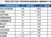 2020国考报名：北京50967人报名 审查通过29629人