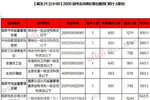 2020国考北京94816人报名尚有5个职位无人报考