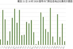 2020国考报名冷门职位两大主因：高门槛和条件苦