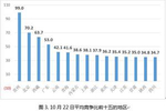 2020国考报名第八日：已报名人数高达87.54万