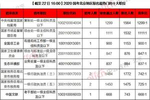 2020国考北京139611人报名尚有6个职位无人报考