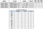 2020国考近140万人报名广东税务局蝉联“冠军”