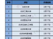 校友会2020中国教育部直属大学排名 北大清华冠亚军