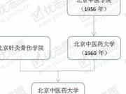 2020中国特色大学排名公布