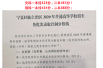 宁夏2020高考分数线：文科一本线523理科一本线434