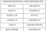 2020上海综合评价批次各院校线上入围考生成绩分布表