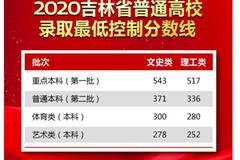 吉林2020高考分数线：本一批文543 理517