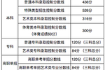 北京2020高考分数线：本科线436分