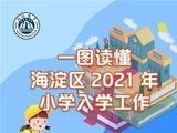 北京海淀区2021年初中入学问答发布