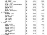 国家统计局：2022年全国学前教育毛入园率为89.7%