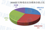 自然地理难倒一片中国古代史分值上升