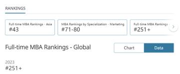 华理全日制MBA 2023QS全球全日制MBA排名
