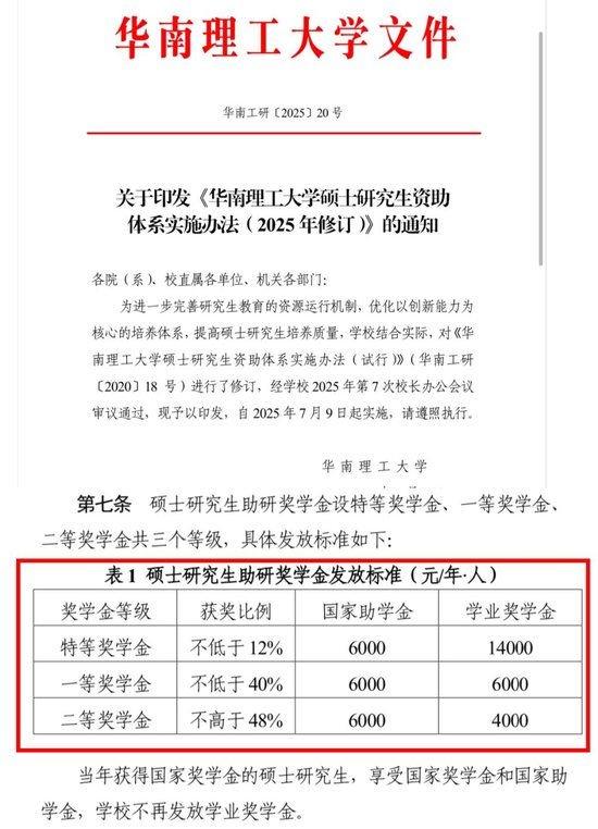 华南理工大学推出硕士研究生奖学金新规,分为三个等级进行发放。本文除特殊标注外均为受访者供图