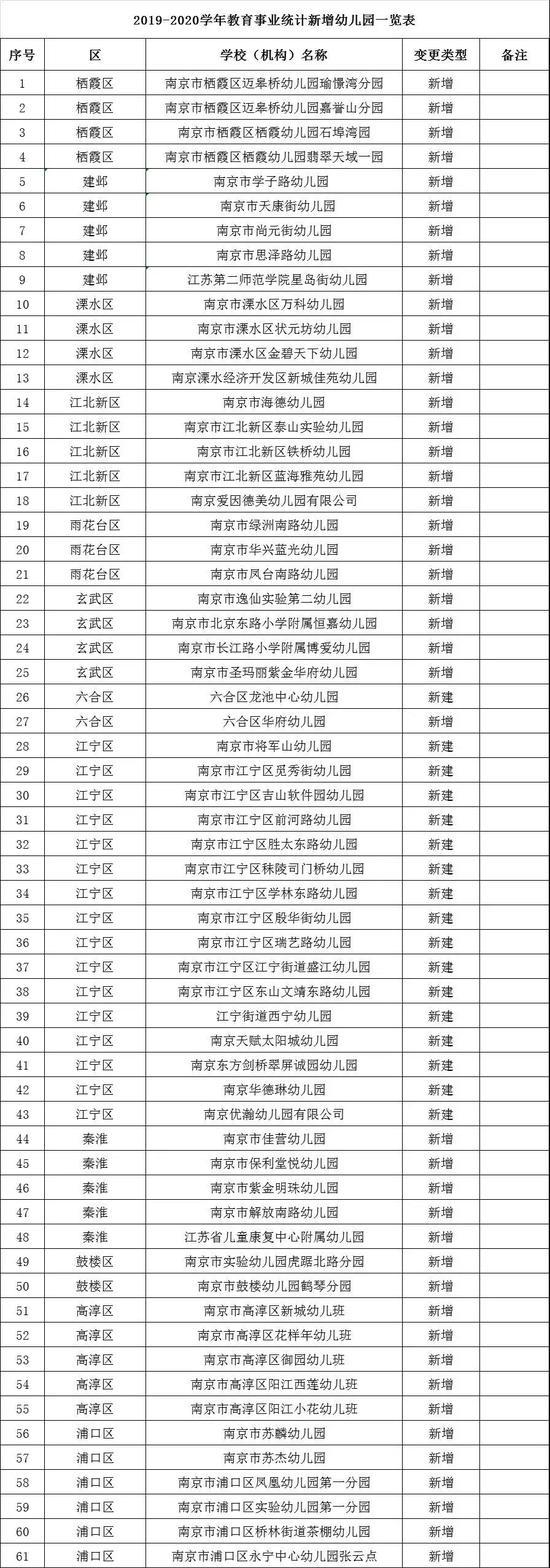 图片来自于南京市教育局