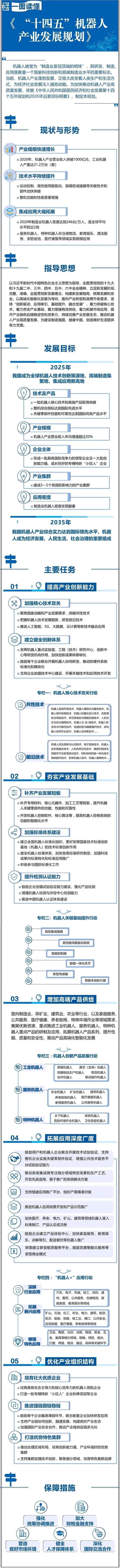 图片来源:工信部官方微信平台“工信微报”