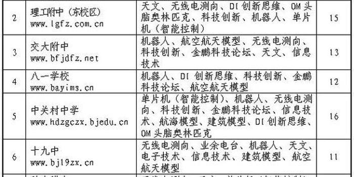 【重磅发布】海淀区2018小升初特长生招生计