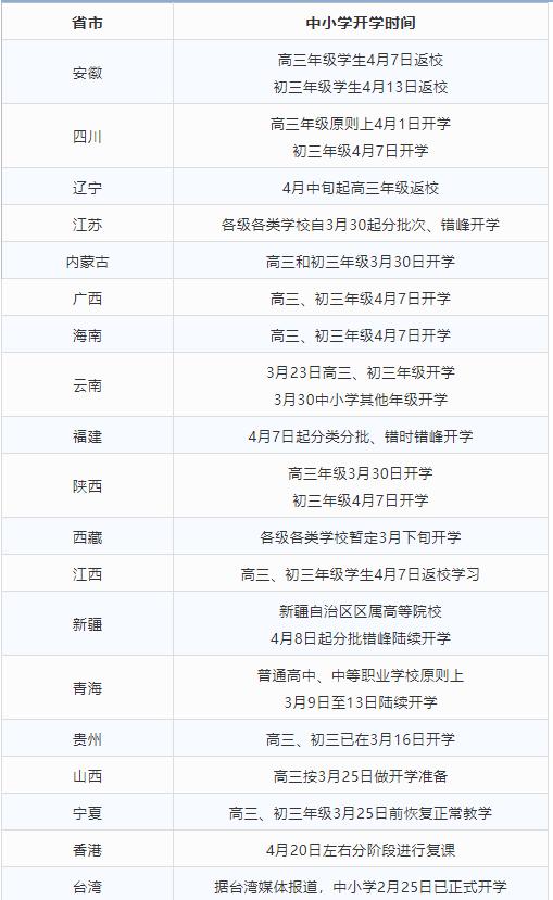 19个省市(自治区)中小学开学时间