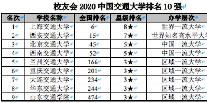 上海交通大学专业排名_上海交通大学