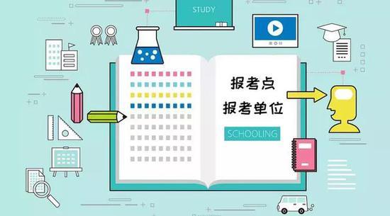MBA问答:往届生考研报名有哪些注意事项?