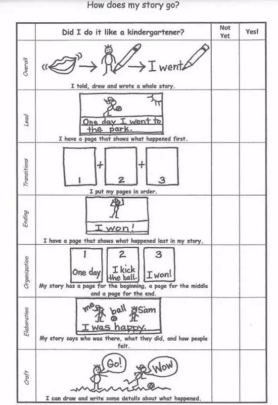 美国孩子的写作进阶清单 让你轻松提升思维能力