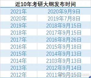 考研大纲历年发布时间